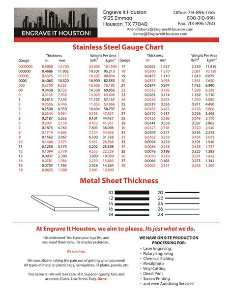 16 gauge stainless steel sheet metal|16 gauge ss sheet thickness.